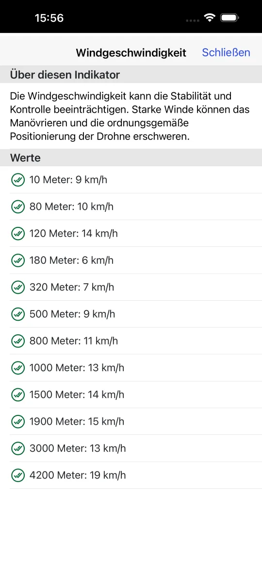 Windprofil-Bildschirm mit der Windgeschwindigkeit in 10, 80, 120, 180, 320, 500, 800, 1000, 1500, 1900, 3000 und 4200 Metern, alle innerhalb der Grenzwerte.