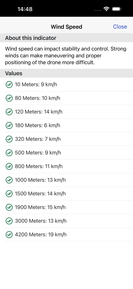 Wind profile screen listing wind speed at 10, 80, 120, 180, 320, 500, 800, 1000, 1500, 1900, 3000 and 4200 metres, all marked as within limits.