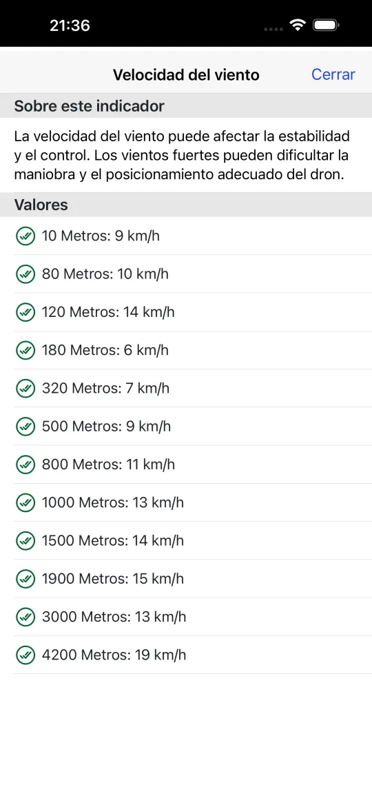 Pantalla de perfil de viento con la velocidad del viento a 10, 80, 120, 180, 320, 500, 800, 1000, 1500, 1900, 3000 y 4200 metros, todas dentro de los límites.