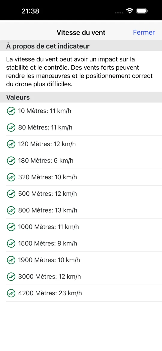 Écran du profil de vent listant la vitesse du vent à 10, 80, 120, 180, 320, 500, 800, 1000, 1500, 1900, 3000 et 4200 mètres, toutes dans les limites.