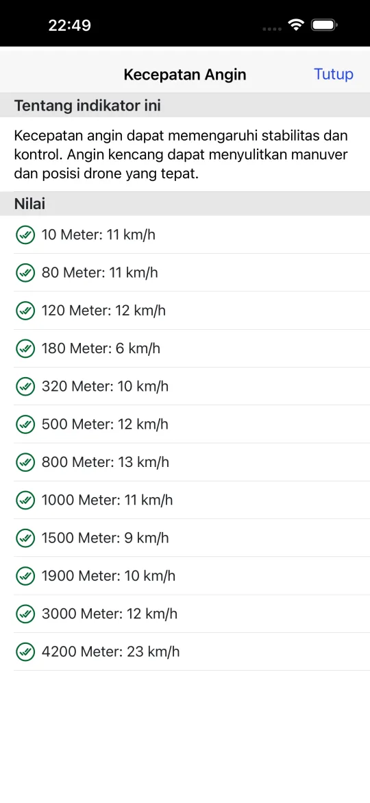 Layar profil angin yang mencantumkan kecepatan angin pada 10, 80, 120, 180, 320, 500, 800, 1000, 1500, 1900, 3000, dan 4200 meter, semuanya dalam batas.