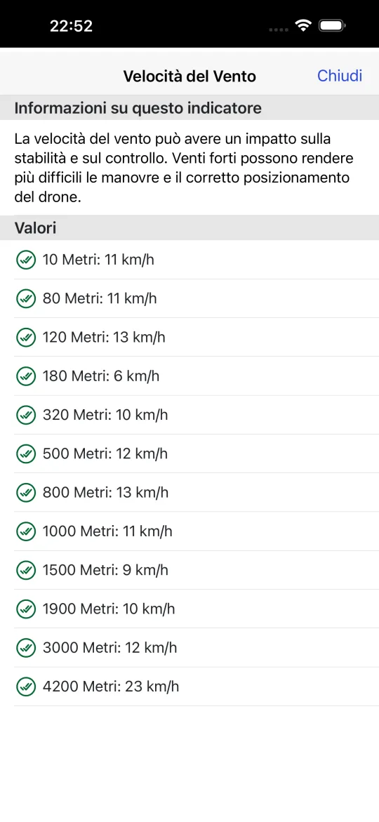 Schermata del profilo del vento con la velocità del vento a 10, 80, 120, 180, 320, 500, 800, 1000, 1500, 1900, 3000 e 4200 metri, tutte entro i limiti.