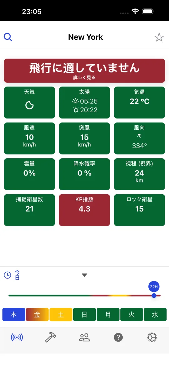 Drone Weather Forecast のホーム画面。選択した都市の判定と、天気、日の出日の入り、気温、風速、突風、風向、雲量、降水、視程、可視衛星、KP指数、捕捉衛星のカードに加え、7日間のタイムラインを表示。