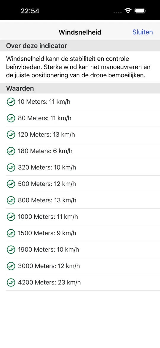Windprofielscherm met de windsnelheid op 10, 80, 120, 180, 320, 500, 800, 1000, 1500, 1900, 3000 en 4200 meter, allemaal binnen de limieten.