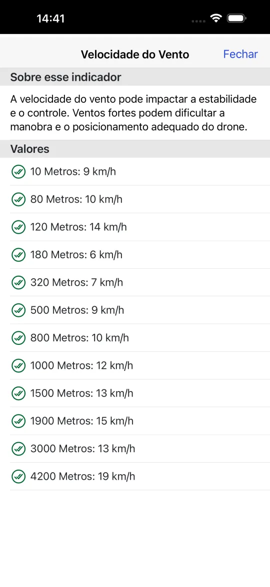 Tela de perfil de vento listando a velocidade do vento a 10, 80, 120, 180, 320, 500, 800, 1000, 1500, 1900, 3000 e 4200 metros, todas dentro do limite.