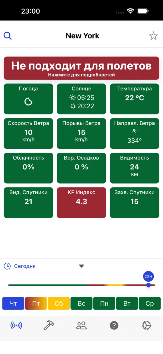Главный экран Drone Weather Forecast с вердиктом для выбранного города и карточками погоды, солнца, температуры, скорости ветра, порывов, направления, облачности, осадков, видимости, видимых спутников, индекса KP и захваченных спутников, а также шкалой времени на 7 дней.