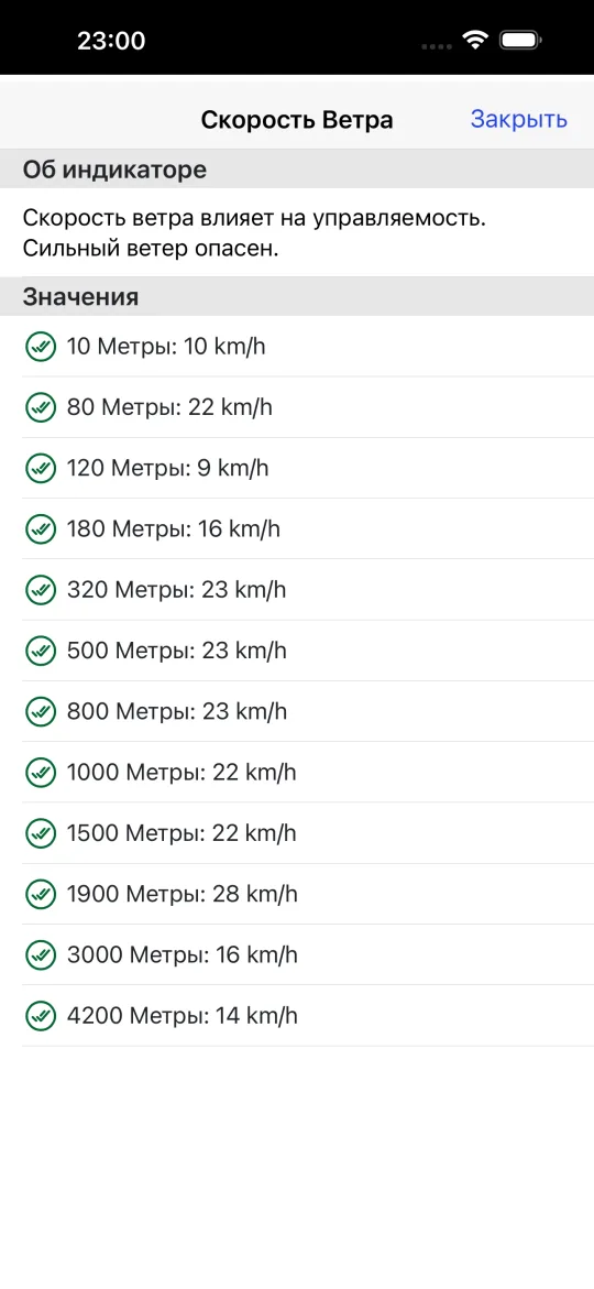 Экран профиля ветра со скоростью ветра на 10, 80, 120, 180, 320, 500, 800, 1000, 1500, 1900, 3000 и 4200 метрах, все в пределах лимитов.