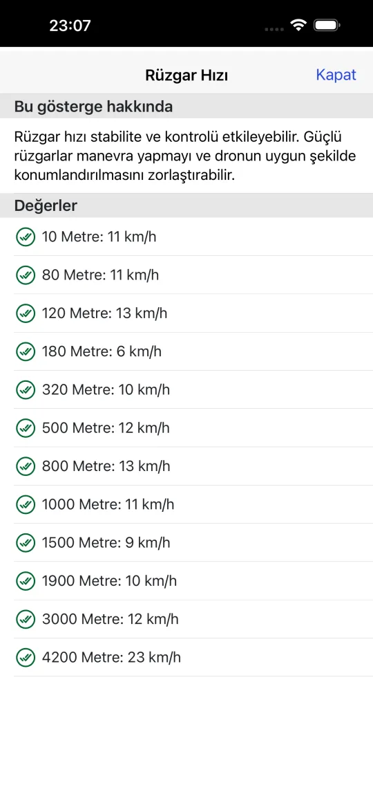 10, 80, 120, 180, 320, 500, 800, 1000, 1500, 1900, 3000 ve 4200 metrede rüzgar hızını listeleyen rüzgar profili ekranı; hepsi limitler içinde.