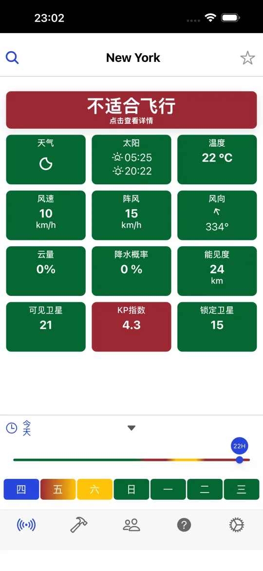 Drone Weather Forecast 首页，显示所选城市的飞行结论，以及天气、日出日落、温度、风速、阵风、风向、云量、降水、能见度、可见卫星、KP 指数和已锁定卫星的卡片，还有 7 天时间轴。